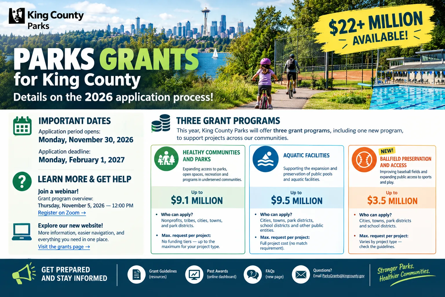 King County Parks Grants